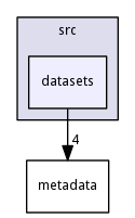 datasets