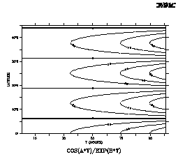 figure3_01