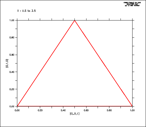 figure3_07