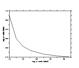 figure6_07